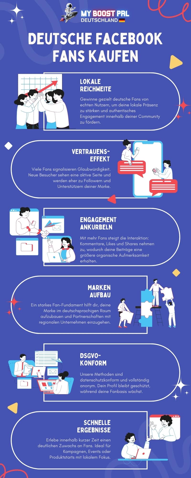 Deutsche Facebook Fans kaufen - Infografik