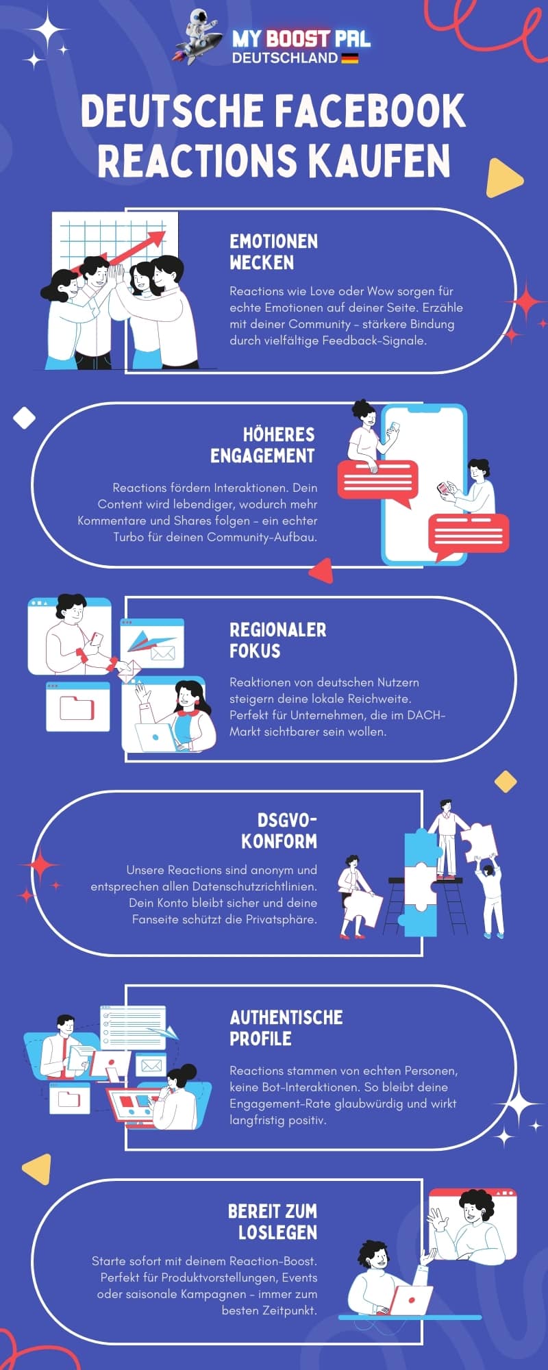 Deutsche Facebook Reactions kaufen - Infografik