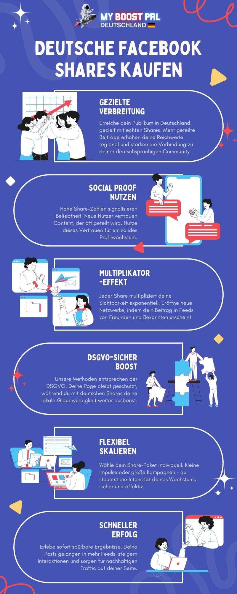 Deutsche Facebook Post Shares Kaufen - Infografik