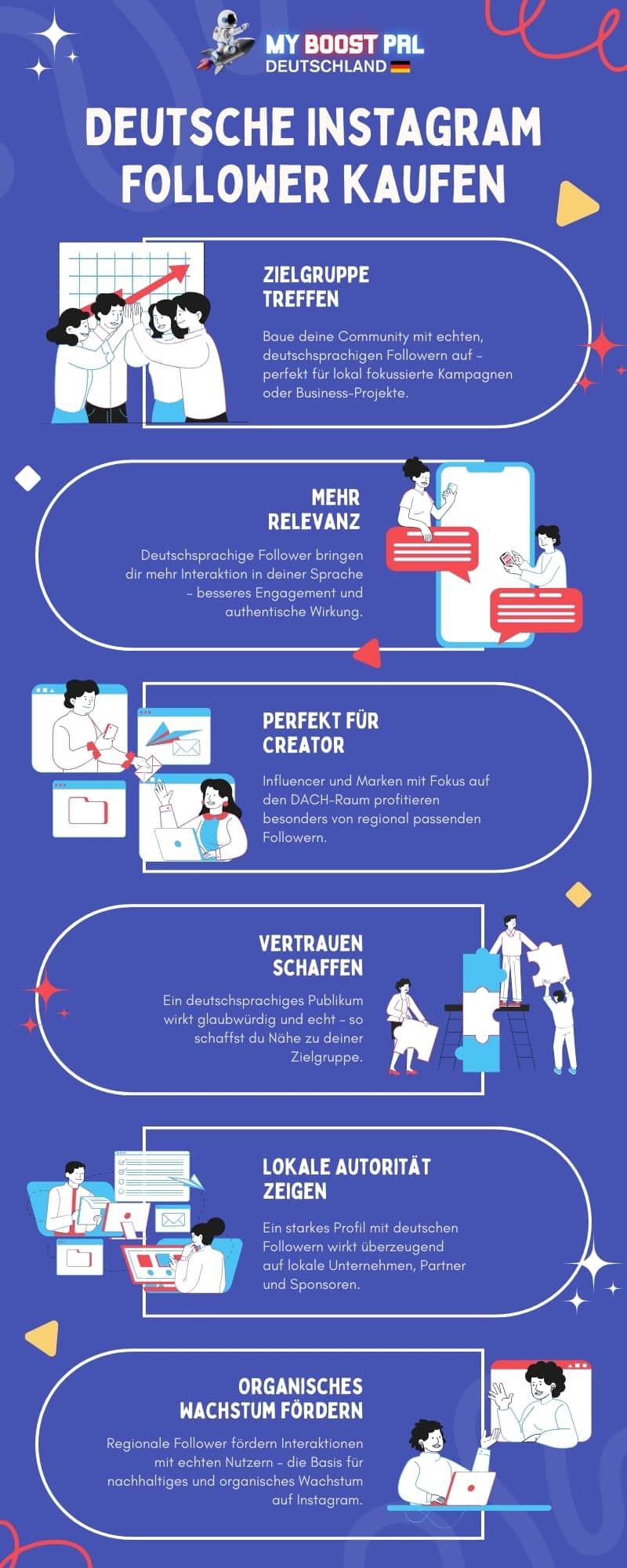 Deutsche Instagram Followers kaufen - Infografik