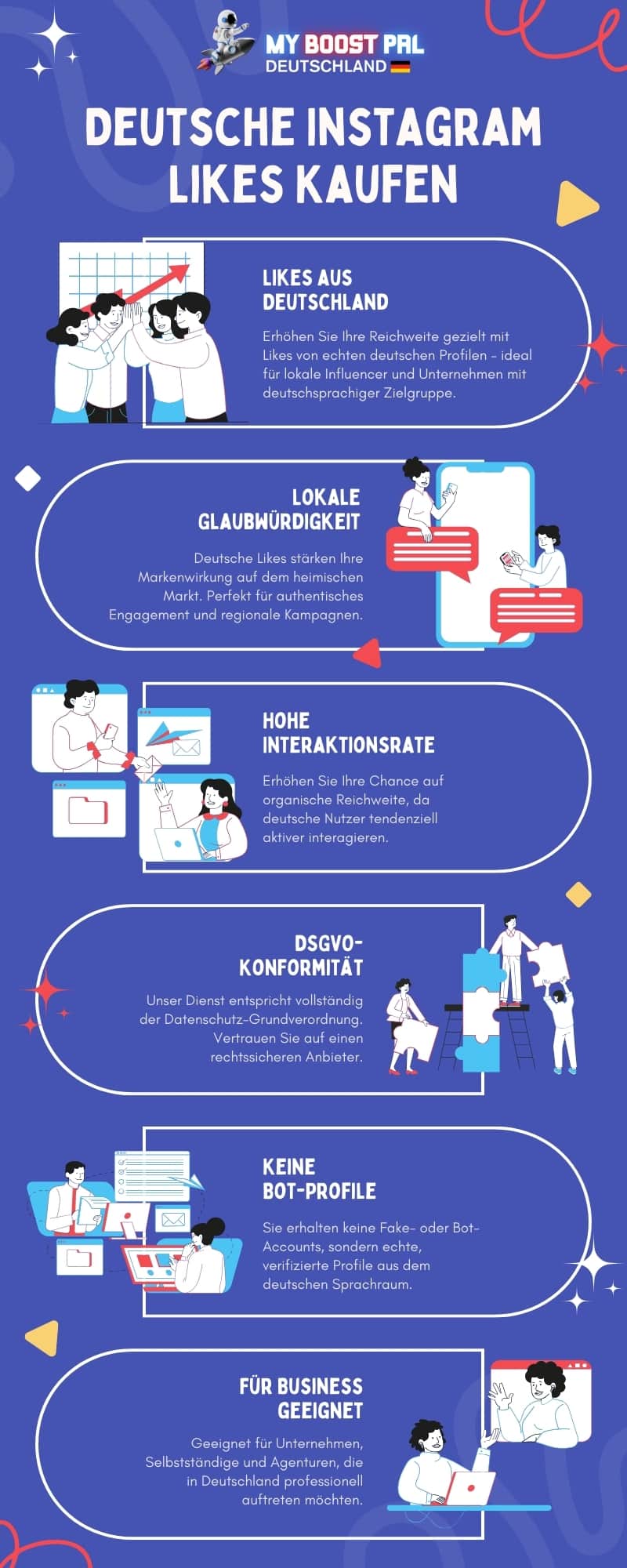 Deutsche Instagram Likes Kaufen - Infografik