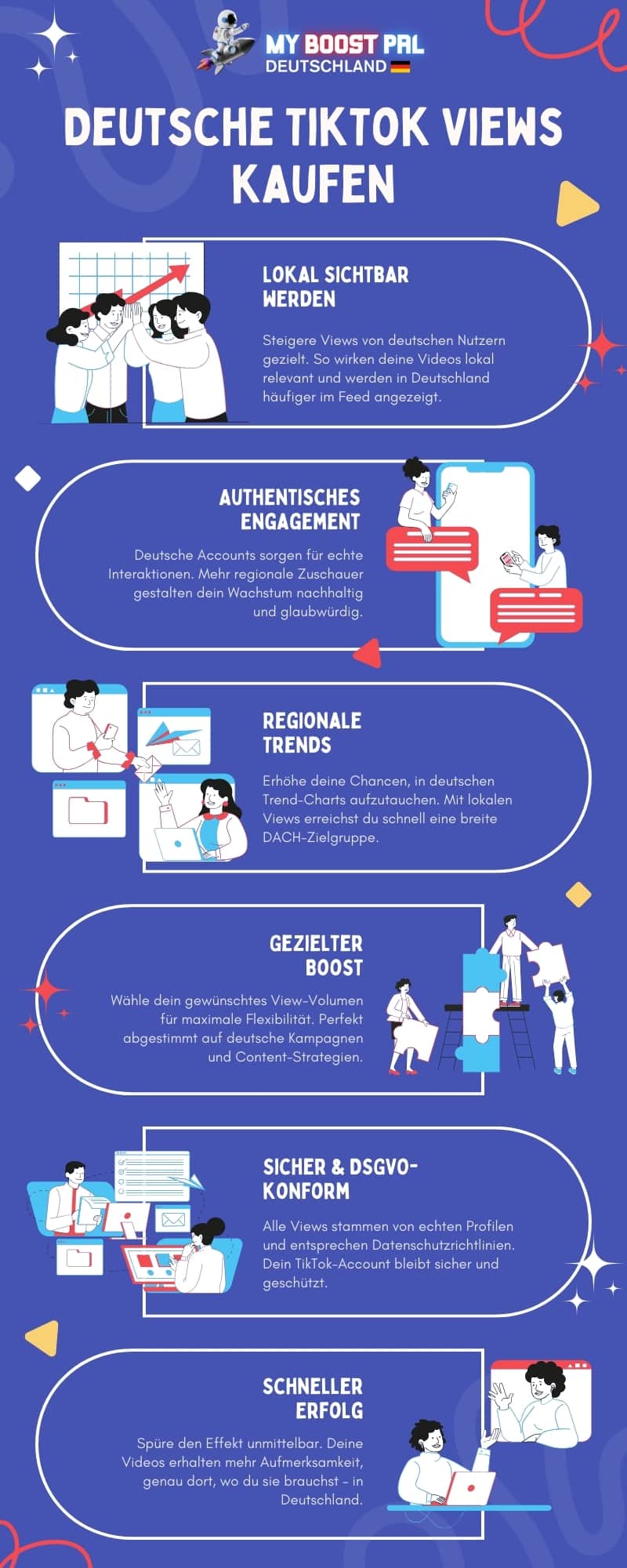 Deutsche TikTok Views kaufen - Infografik