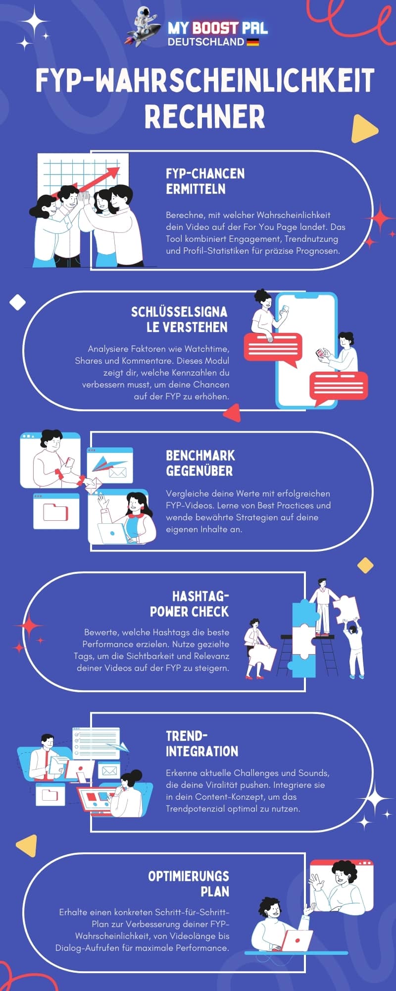 TikTok Für-Dich-Seite Wahrscheinlichkeit Rechner - Infografik