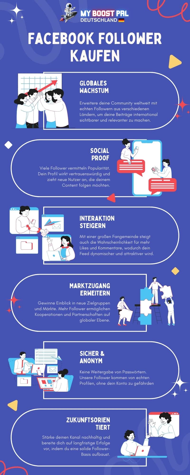 Facebook Follower kaufen - Infografik