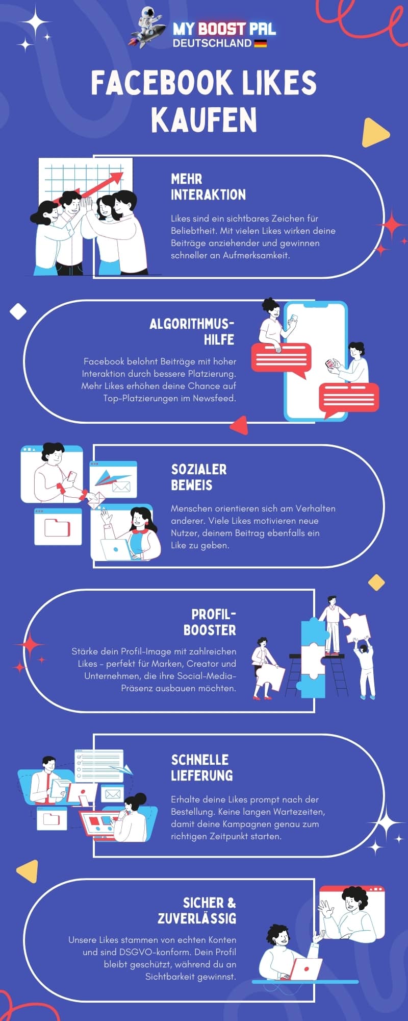 Facebook Likes kaufen - Infografik
