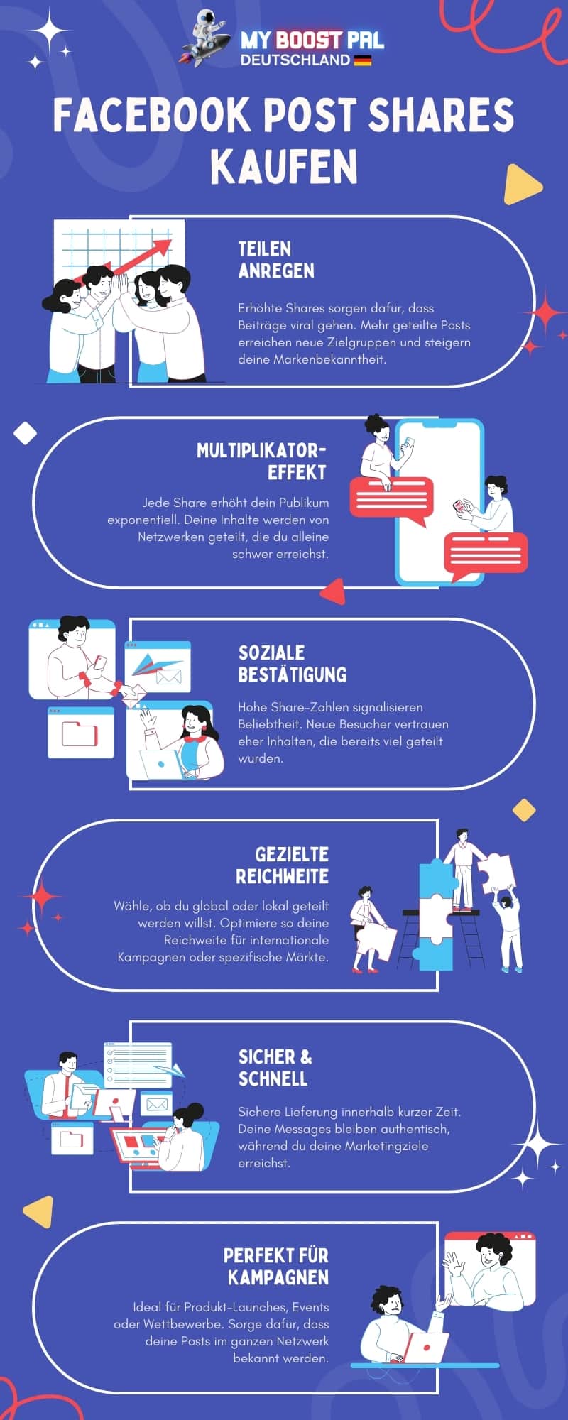 Facebook Post Shares kaufen - Infografik