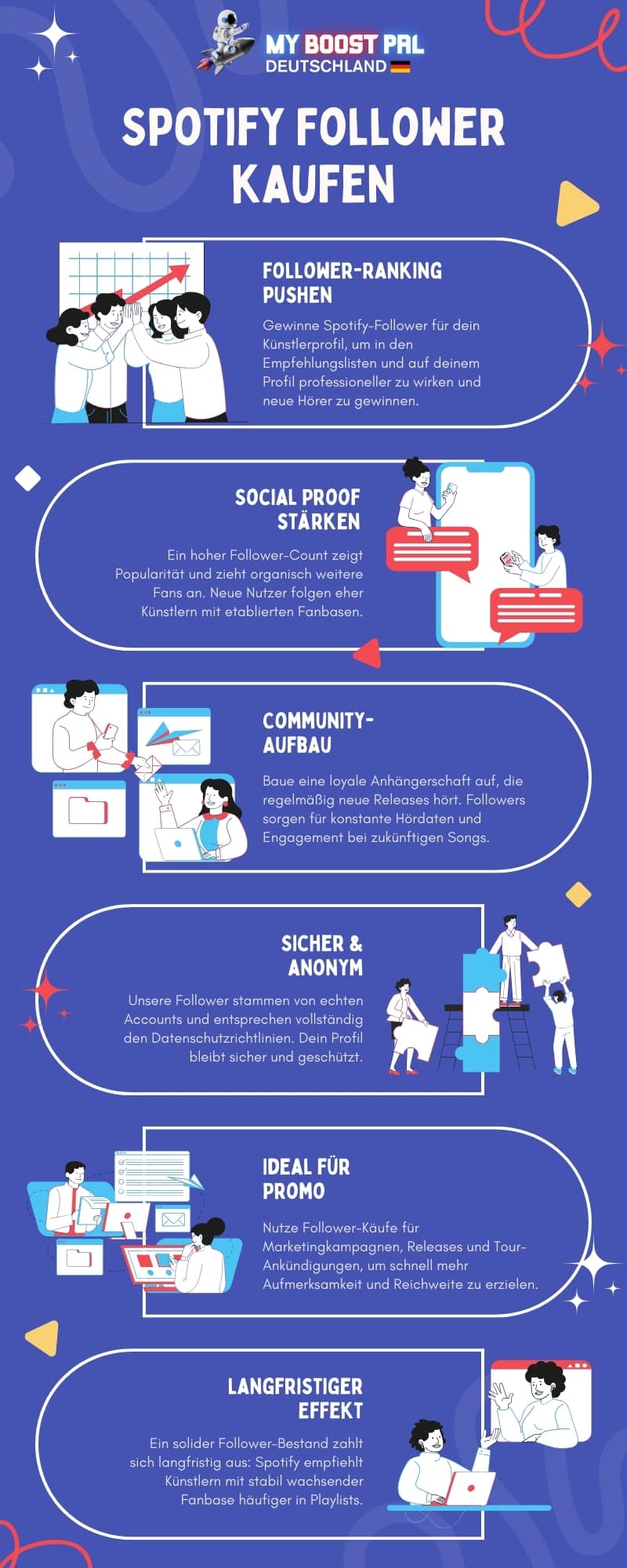 Spotify Follower kaufen - Infografik
