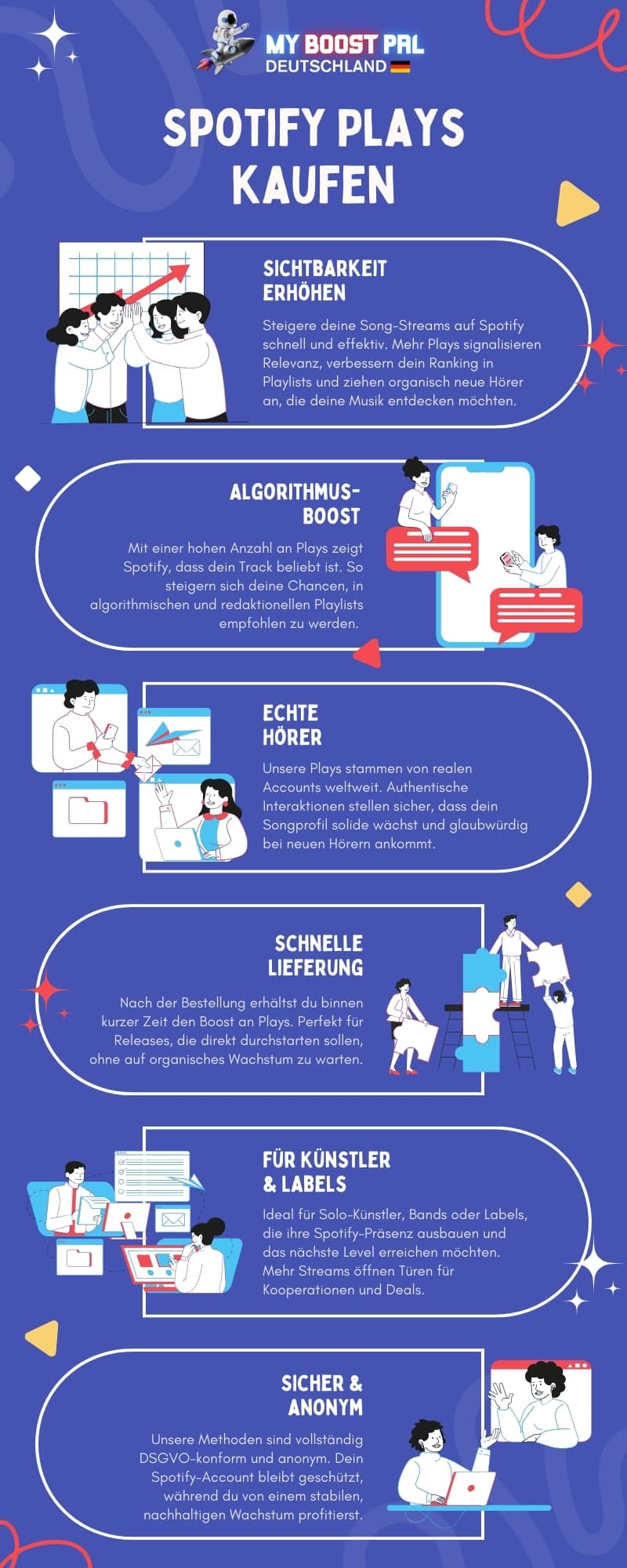 Spotify Plays kaufen - Infografik