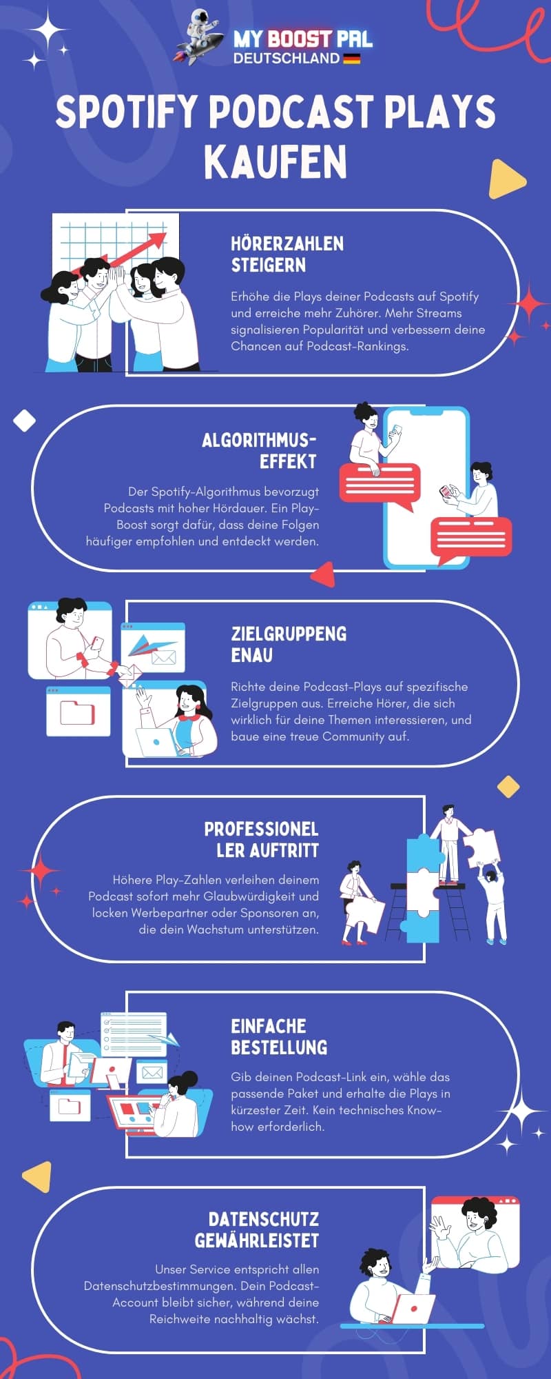 Spotify Podcast Plays kaufen - Infografik