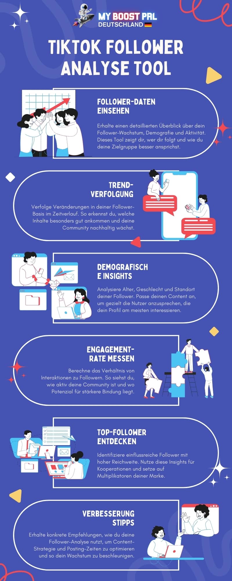 TikTok Follower Analyse Tool - Infografik