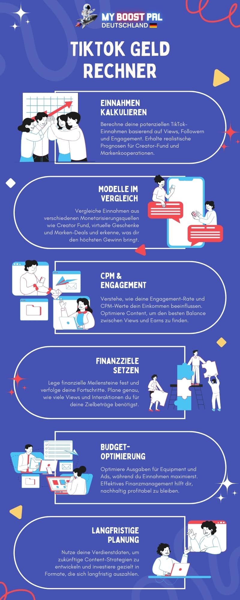 TikTok Geld Rechner - Infografik