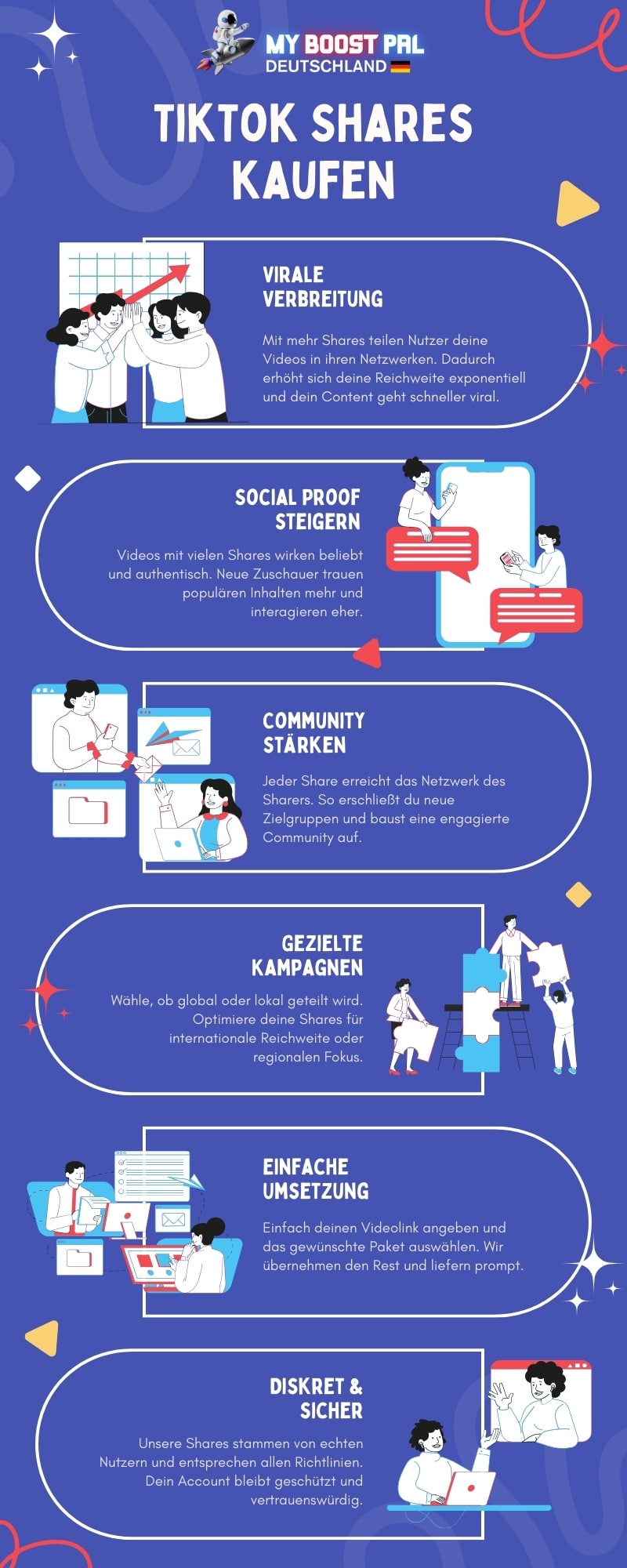 TikTok Shares kaufen - Infografik