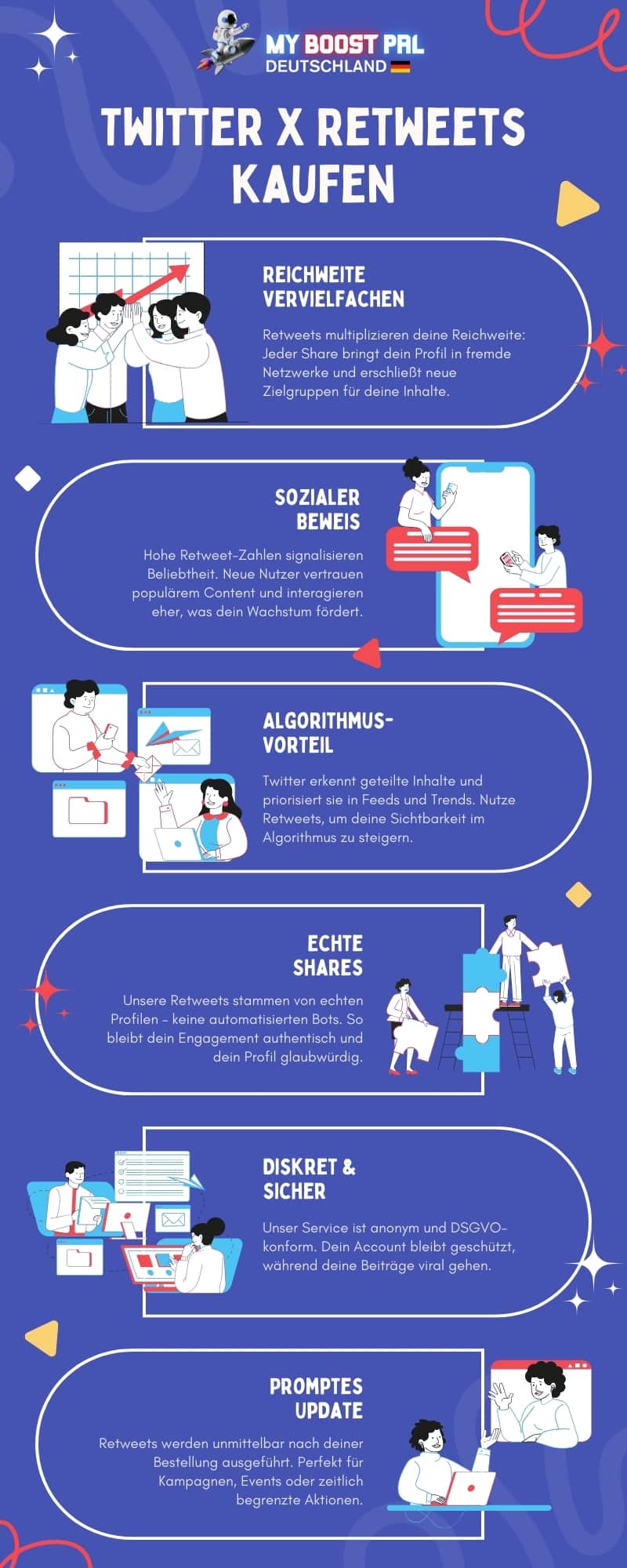 Twitter (X) Retweets Kaufen - Infografik