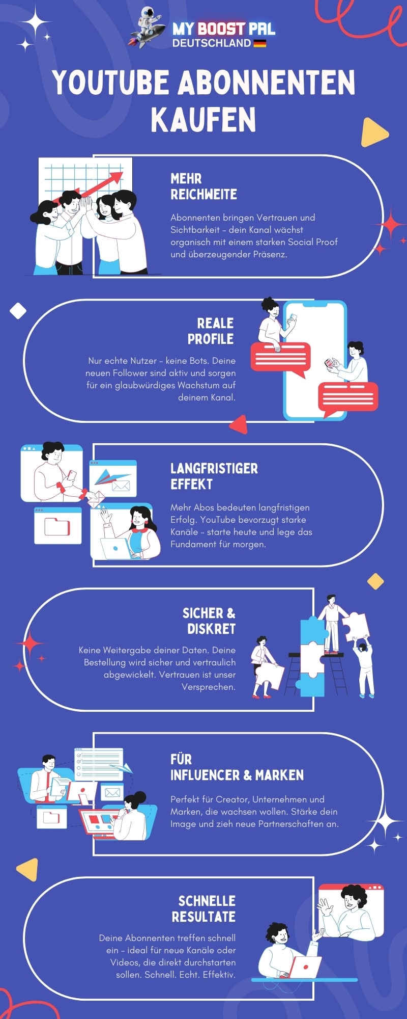 YouTube Abonnenten Kaufen - Infografik