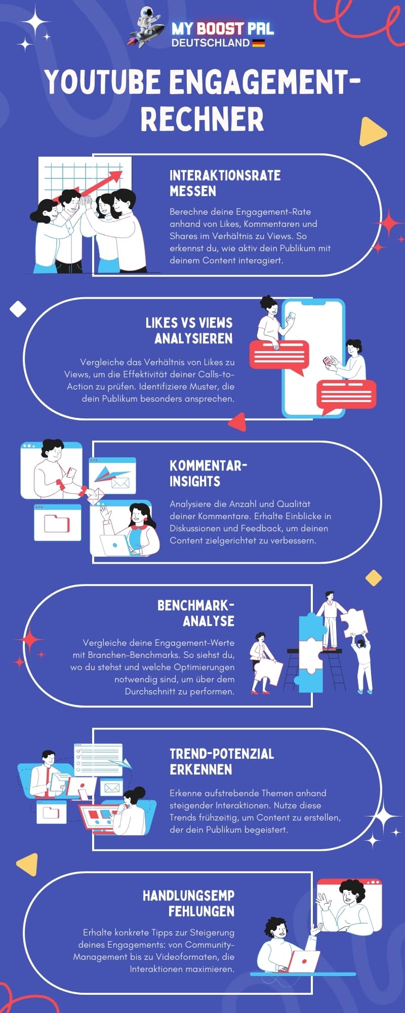 YouTube Engagement Rate Rechner - Infografik