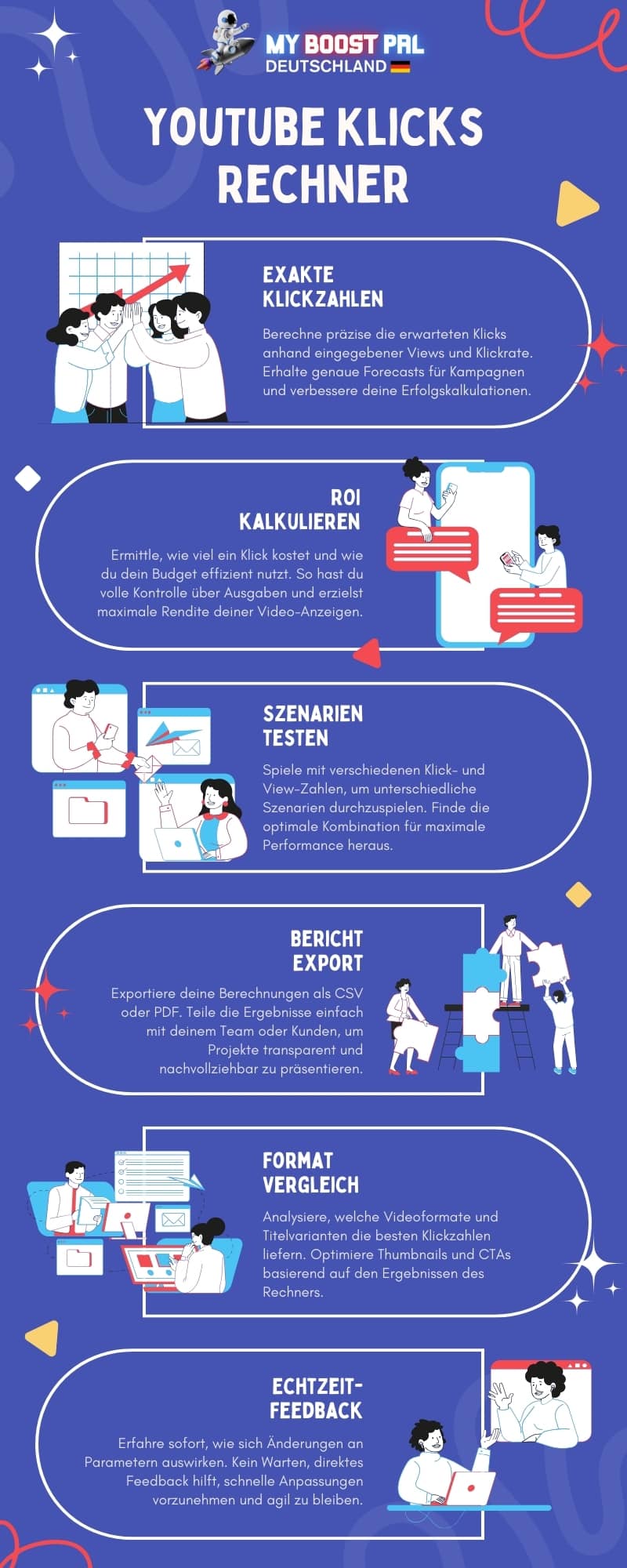 YouTube Klicks Rechner - Infografik