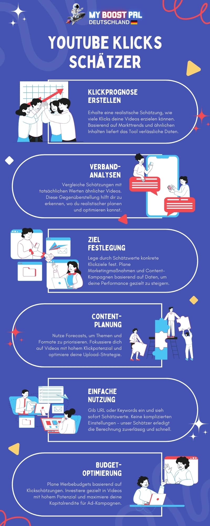 YouTube Klicks Schätzer - Infografik