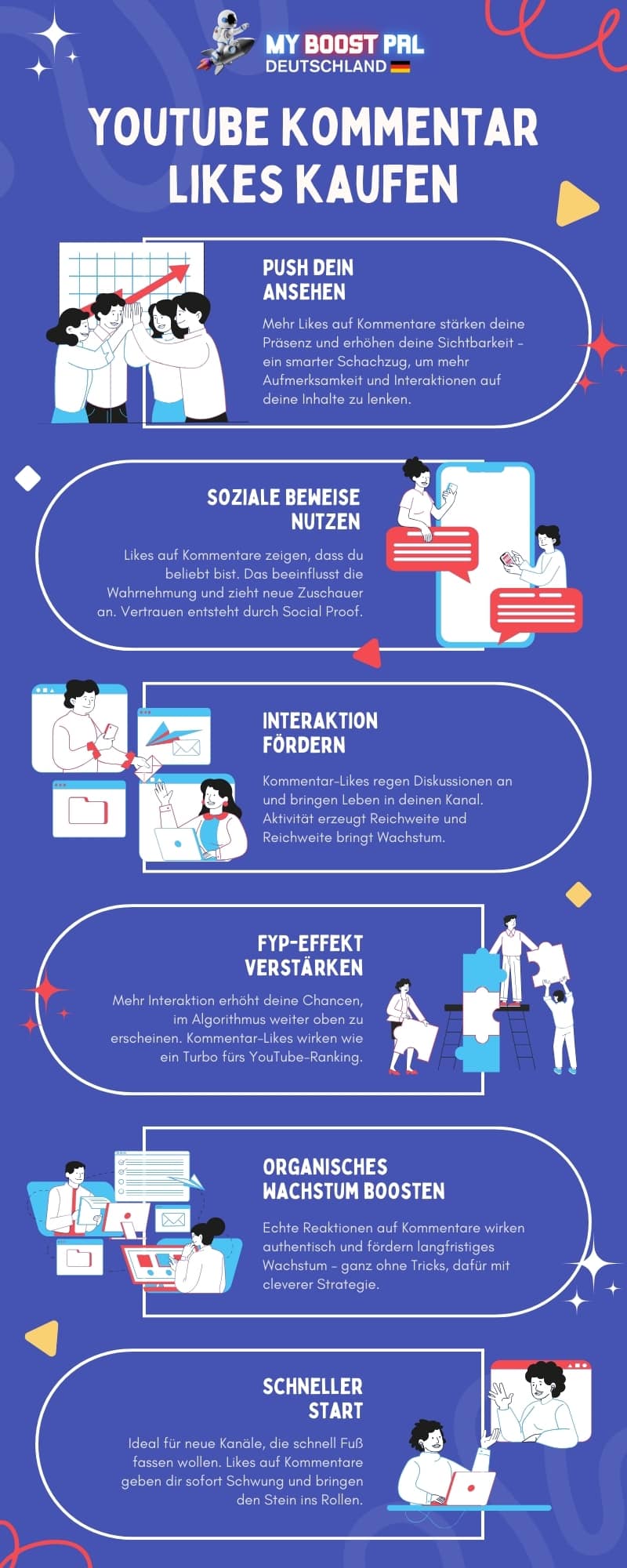 YouTube Kommentar Likes kaufen - Infografik