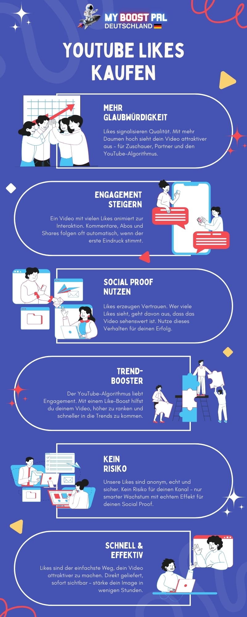 YouTube Likes kaufen - Infografik