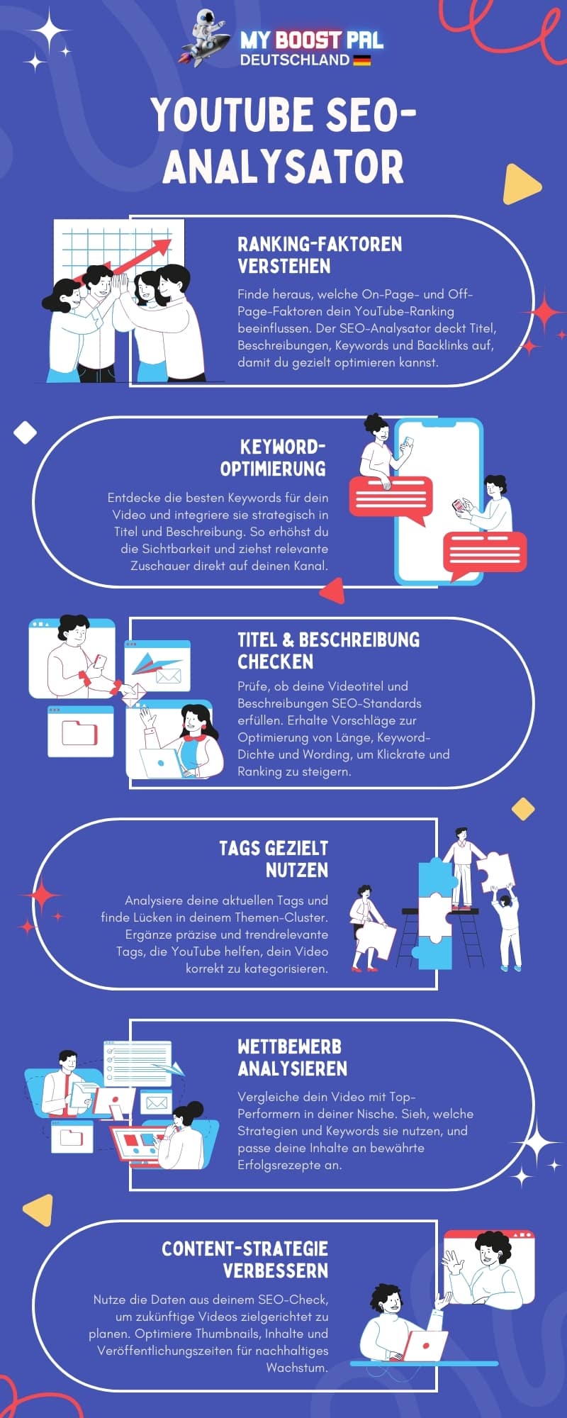 YouTube SEO-Analysator - Infografik
