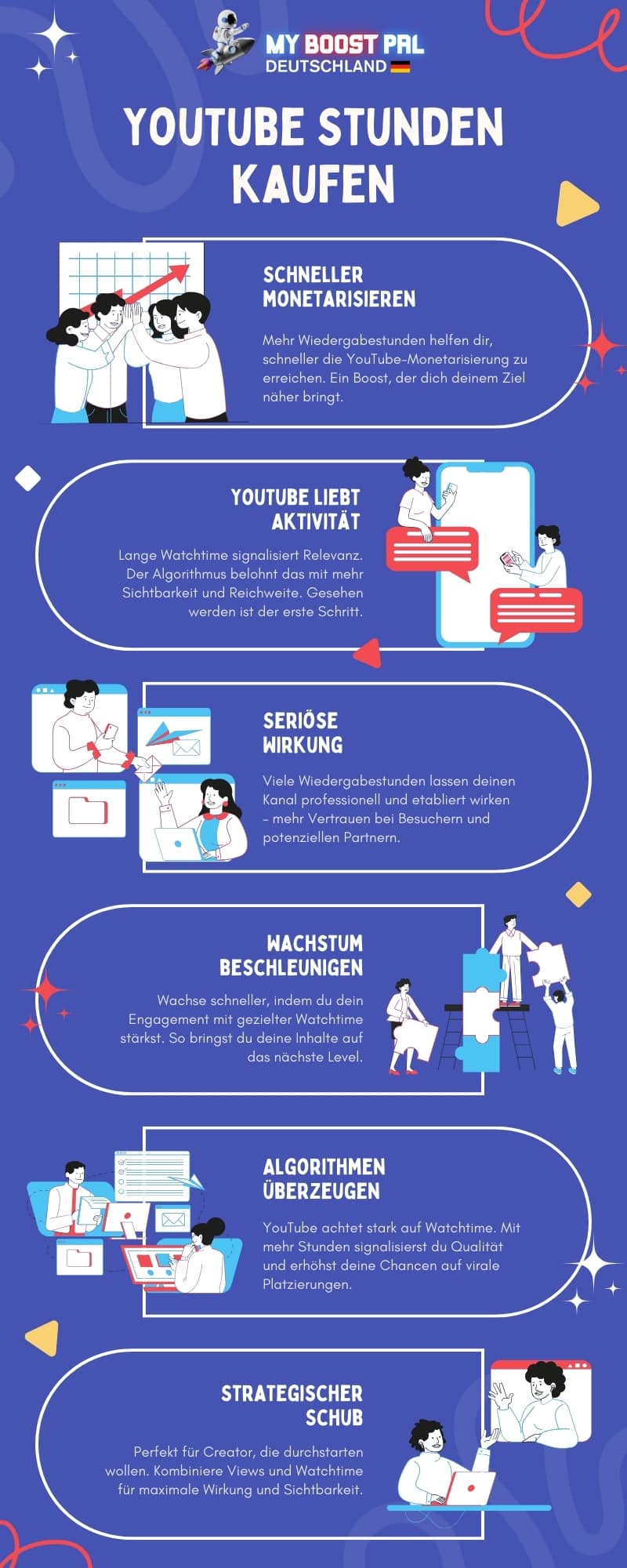 YouTube Stunden kaufen - Infografik