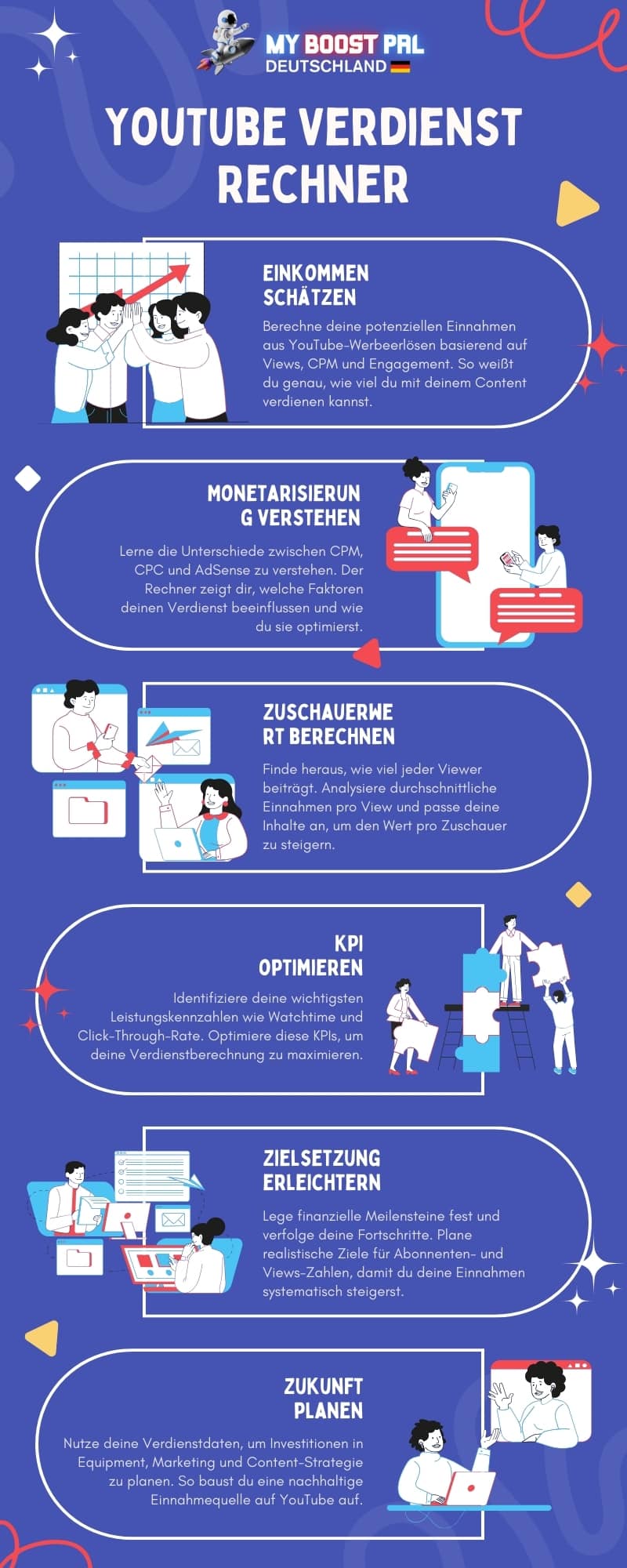 YouTube Verdienst Rechner - Infografik