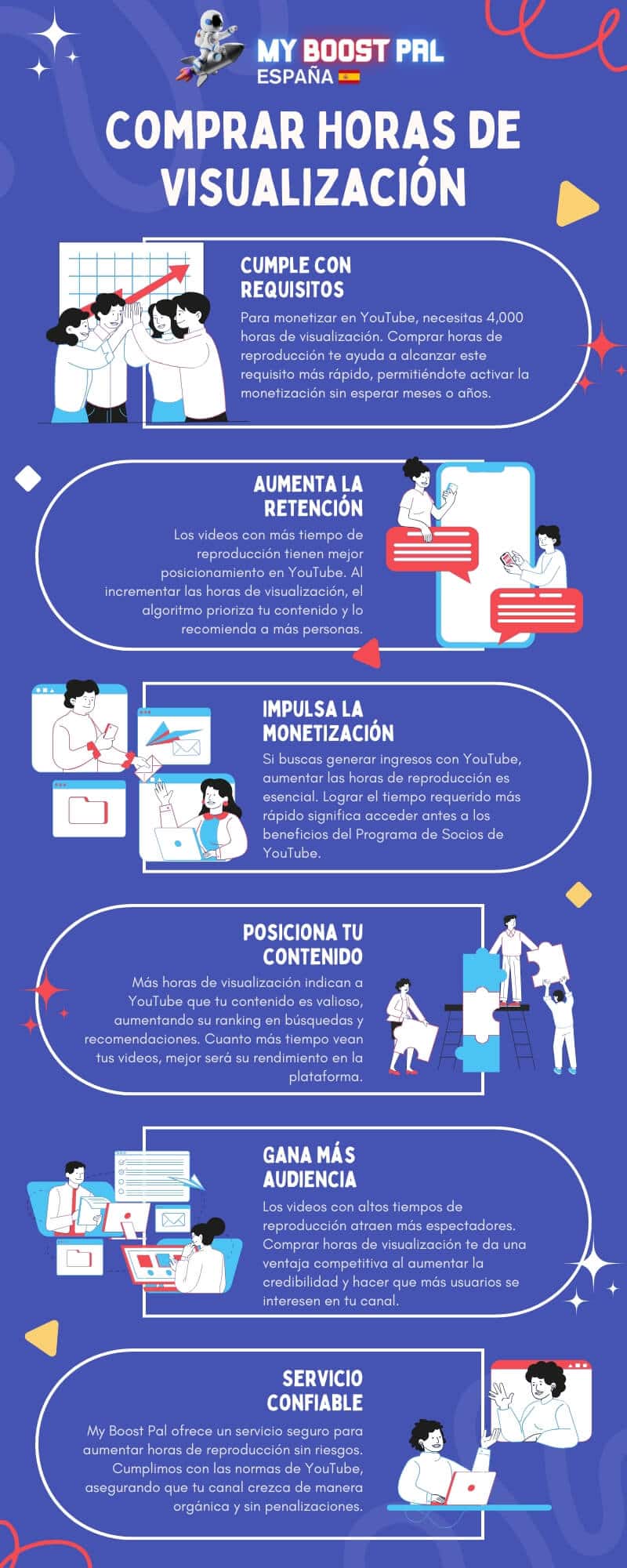 Comprar Horas de Visualización YouTube - Infografía