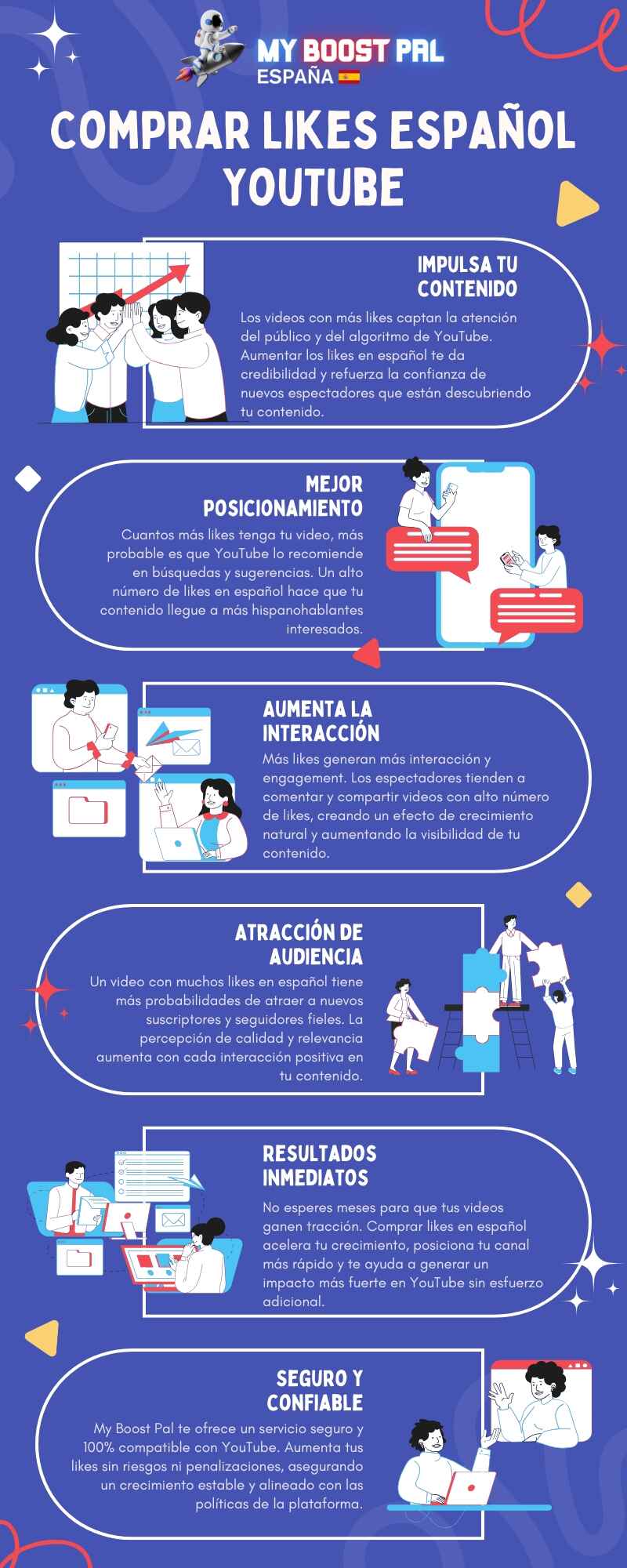 Comprar Likes Español YouTube - Infografía