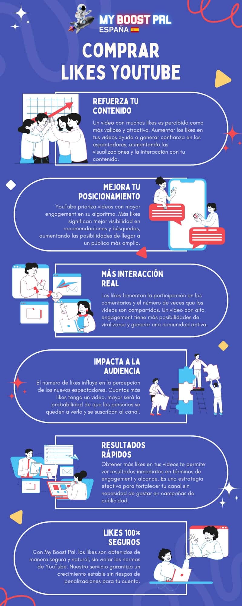 Comprar Likes YouTube - Infografía