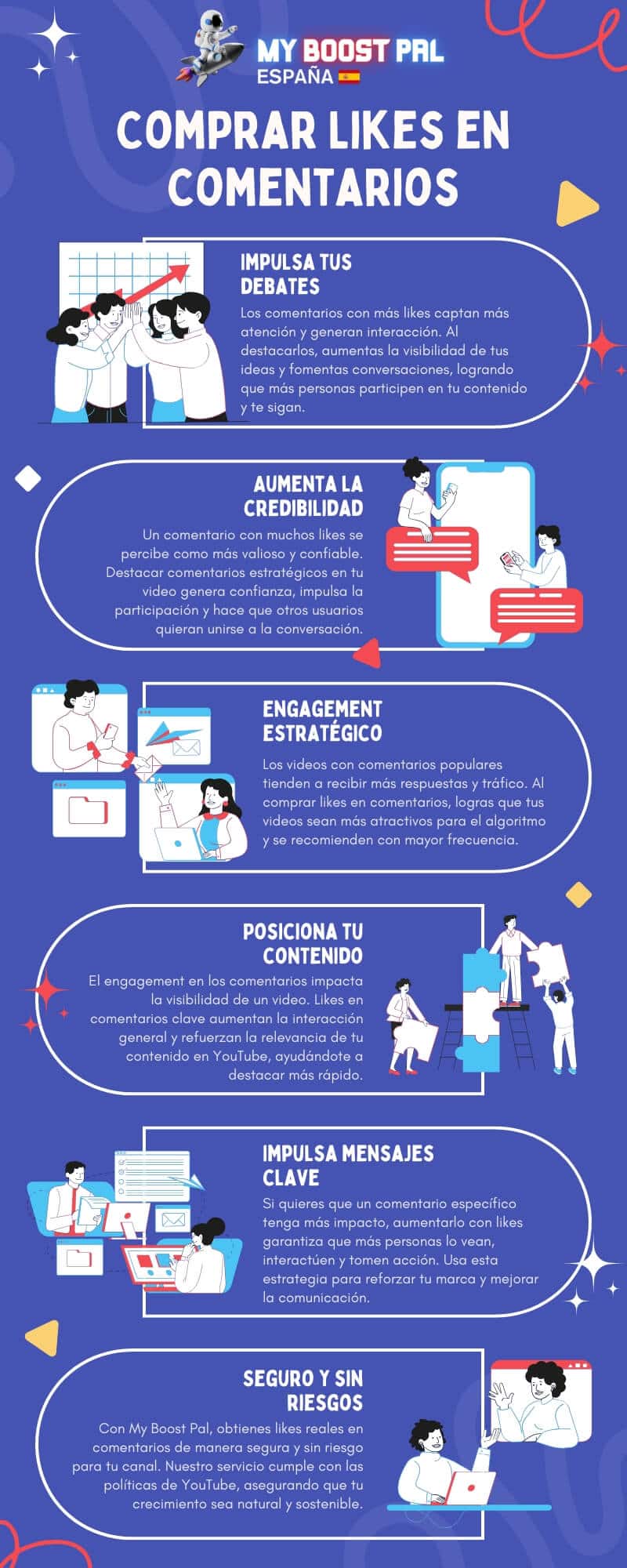 Comprar Likes YouTube en Comentarios - Infografía