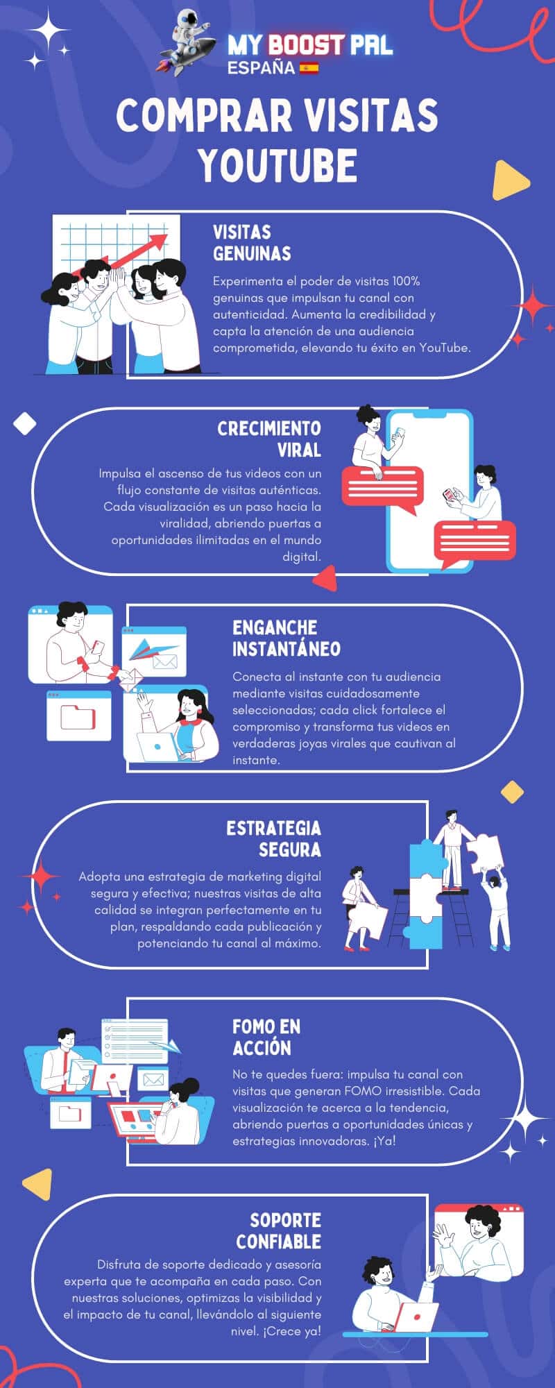 Comprar Visitas YouTube - Infografía
