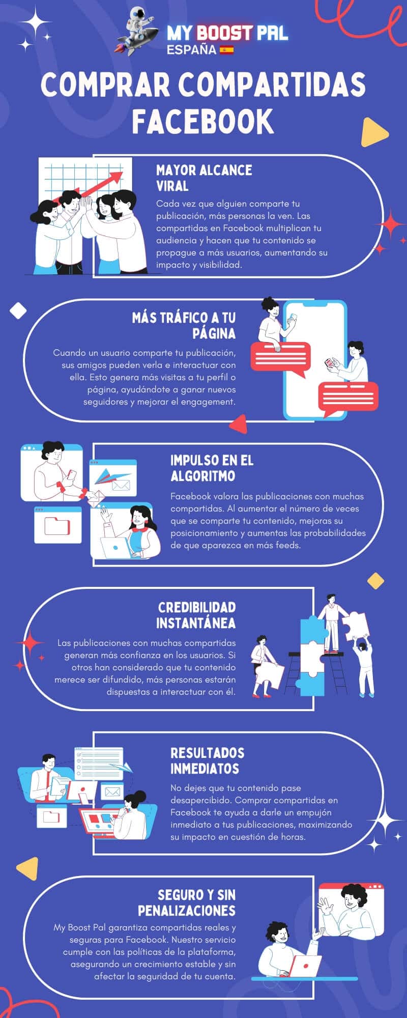 Comprar Compartidas Facebook - Infografía
