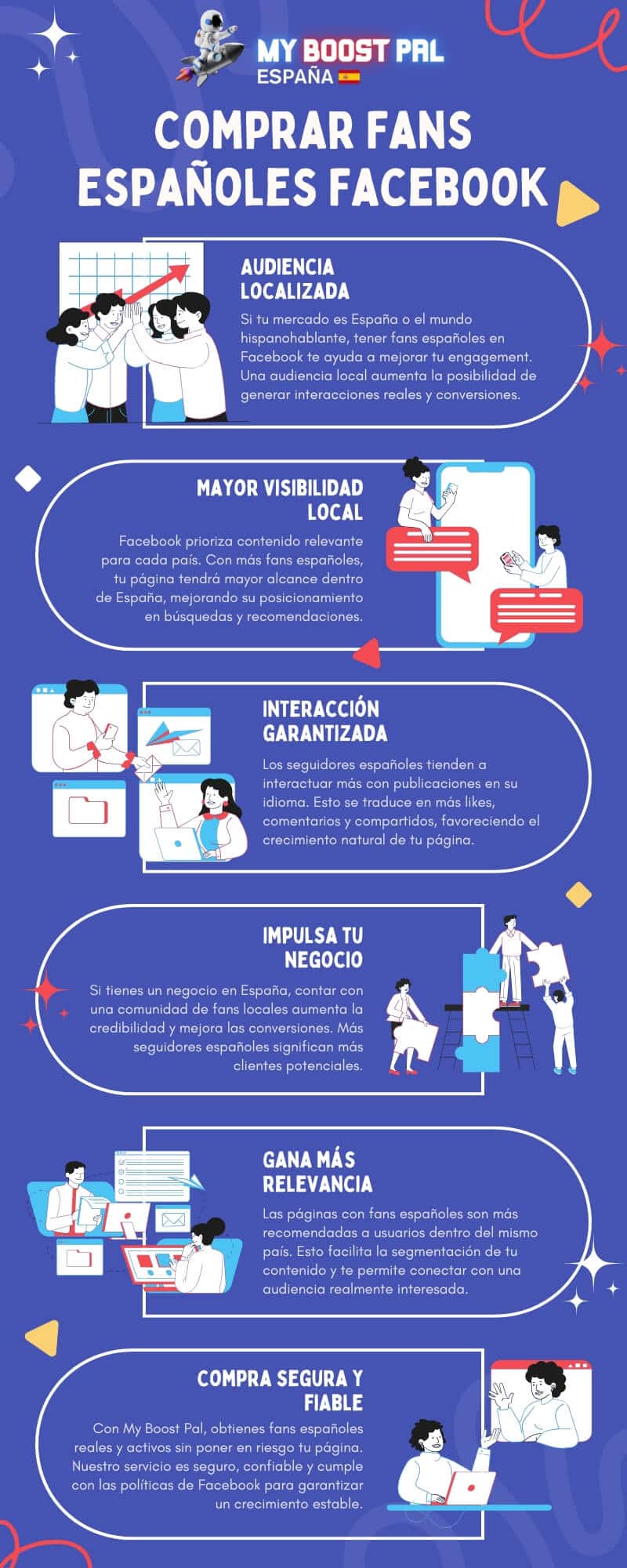 Comprar Fans Españoles Facebook - Infografía