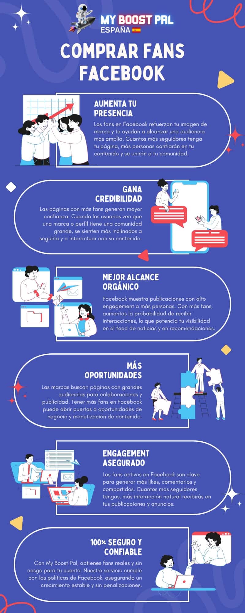 Comprar Fans Facebook - Infografía
