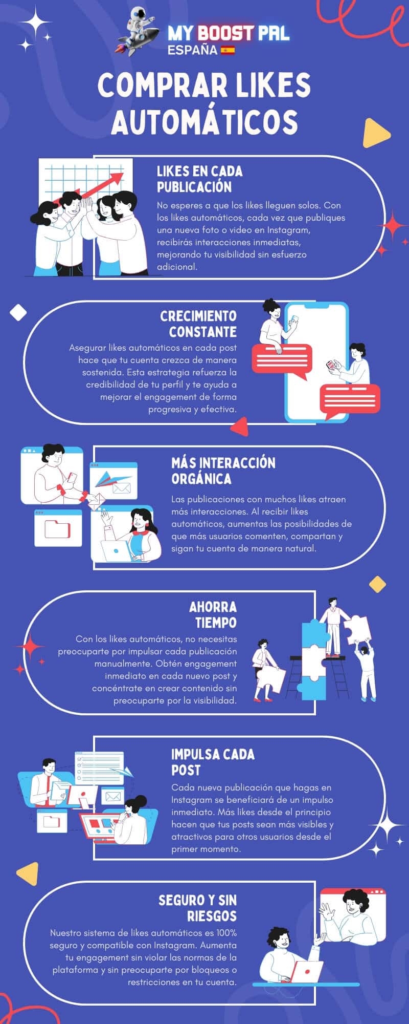 Comprar Likes Automáticos Instagram - Infografía