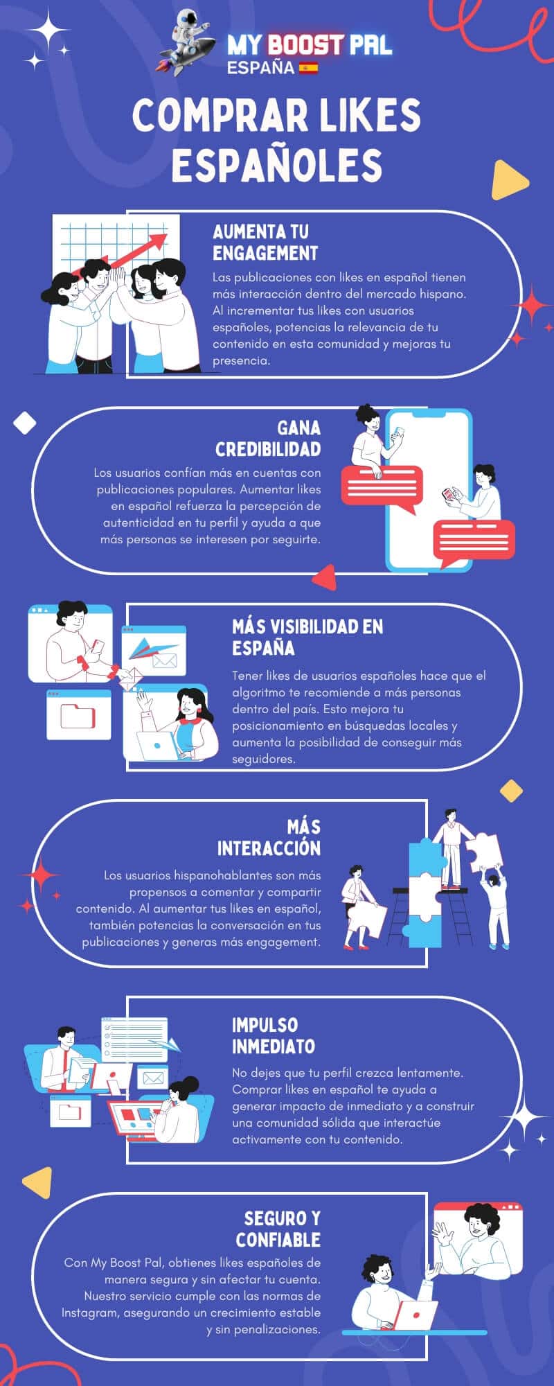Comprar Likes Españoles Instagram - Infografía