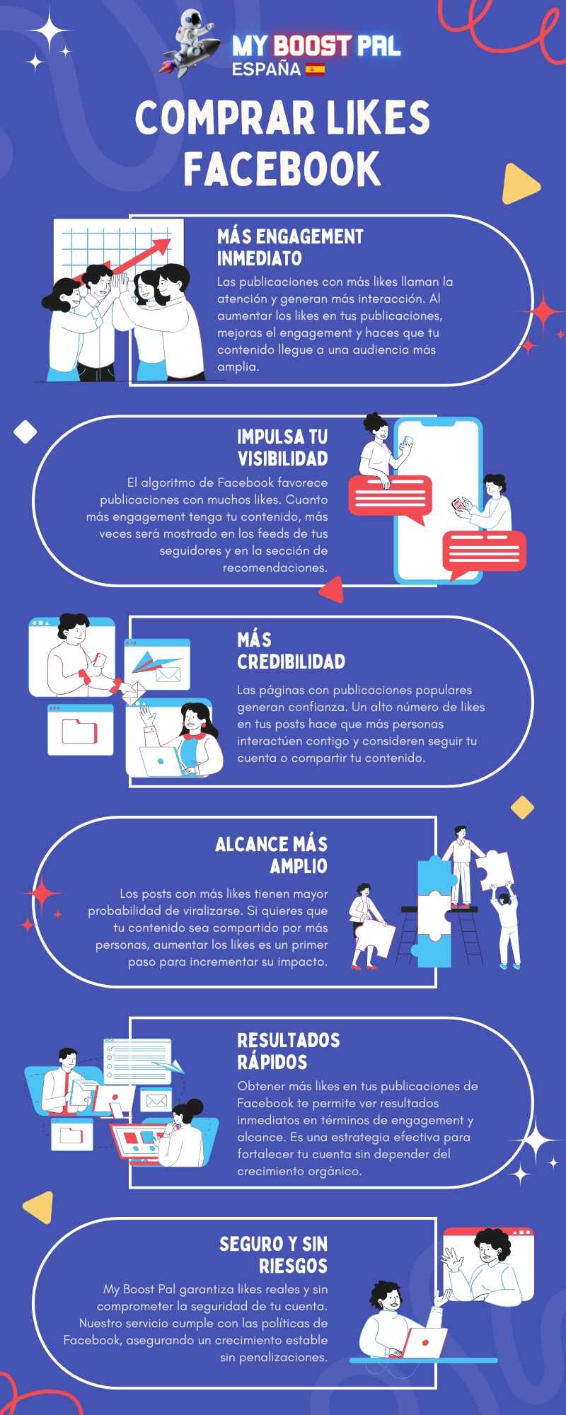 Comprar Likes Facebook - Infografía