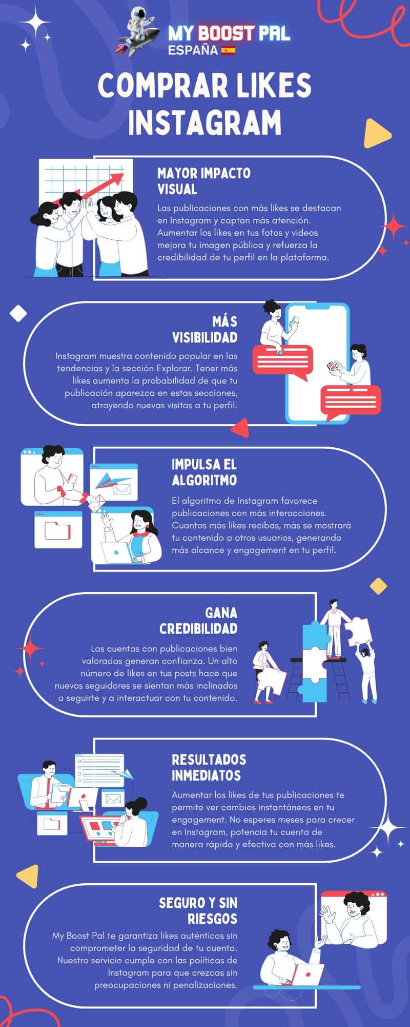 Comprar Likes Instagram - Infografía
