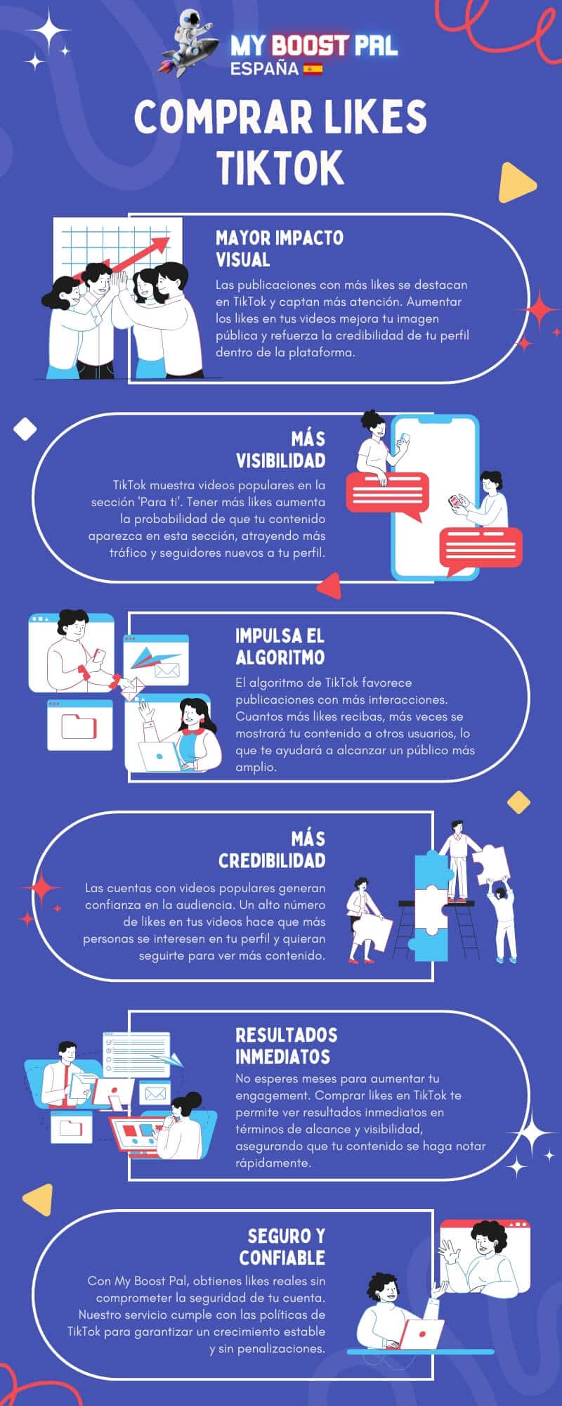 Comprar Likes TikTok - Infografía