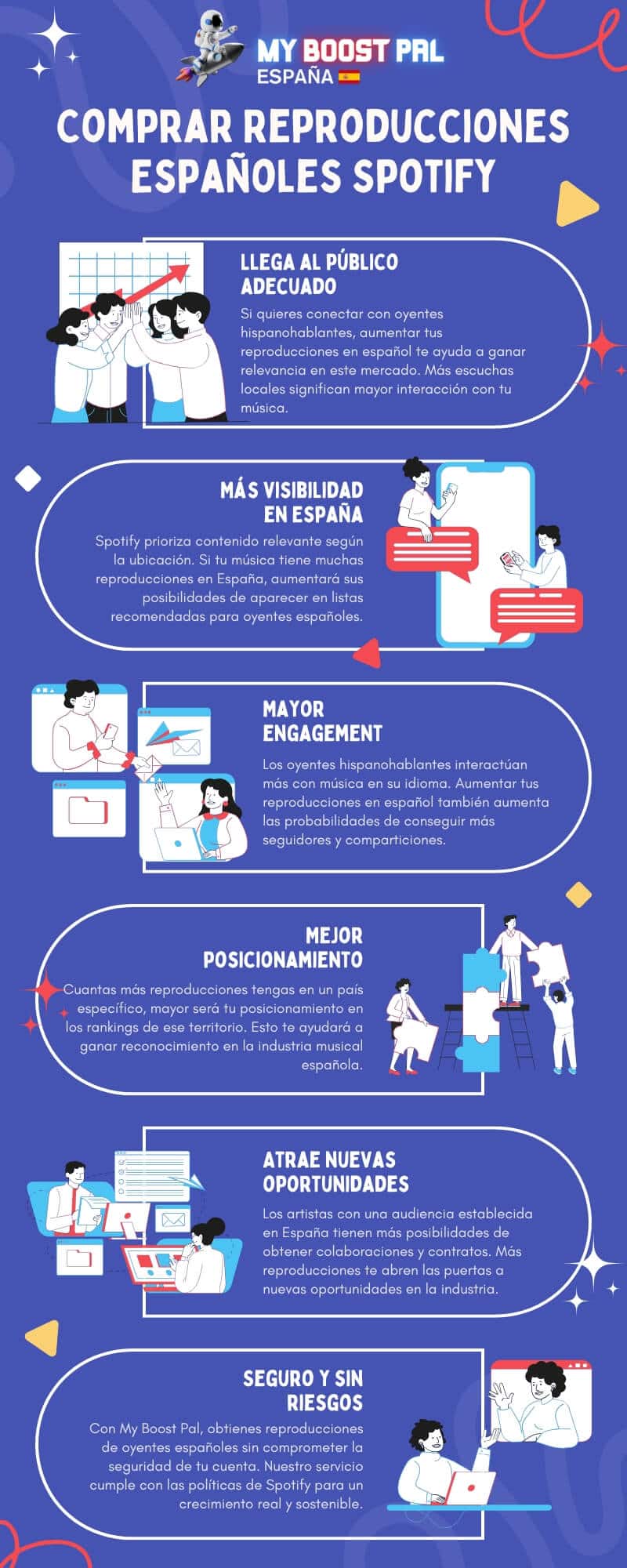 Comprar Reproducciones Españoles Spotify - Infografía