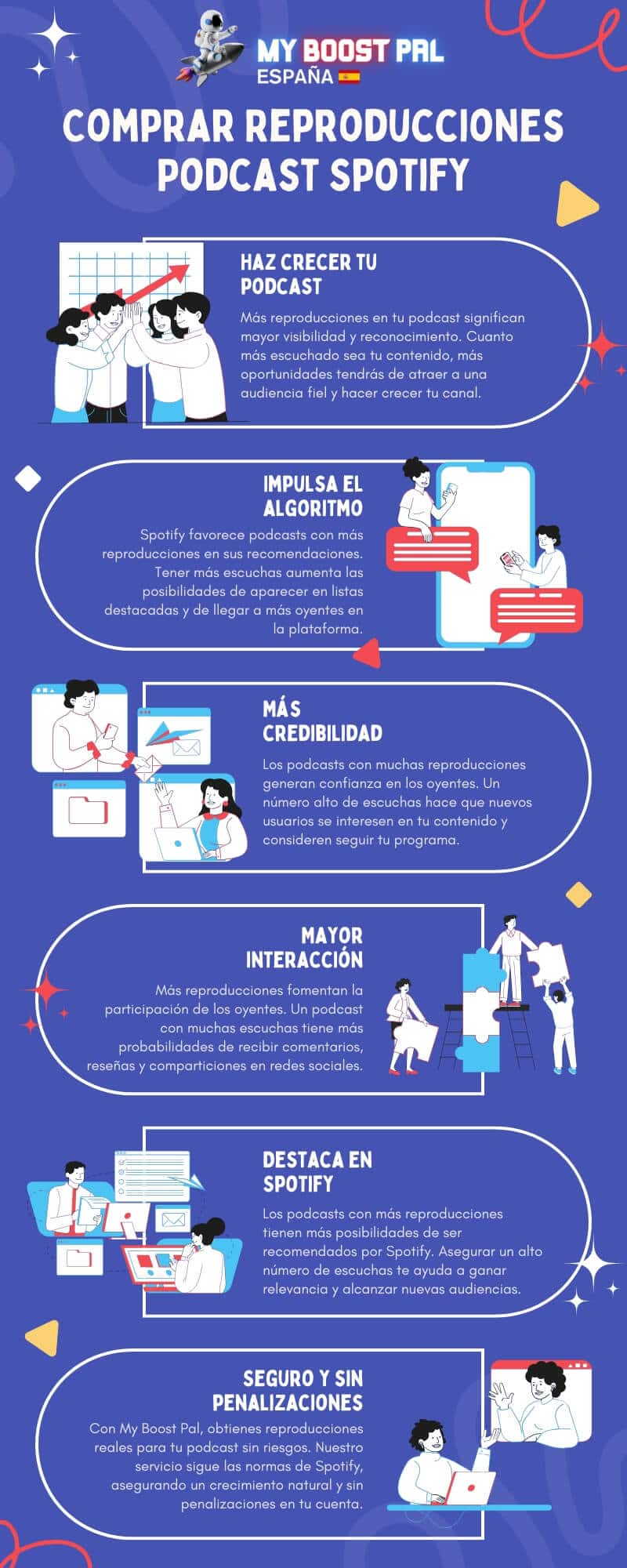 Comprar Reproducciones Podcast Spotify - Infografía