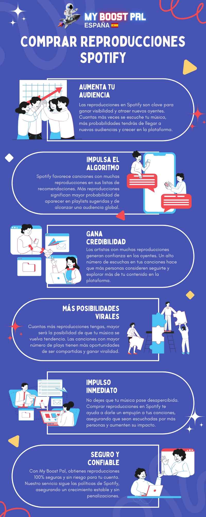 Comprar Reproducciones Spotify - Infografía