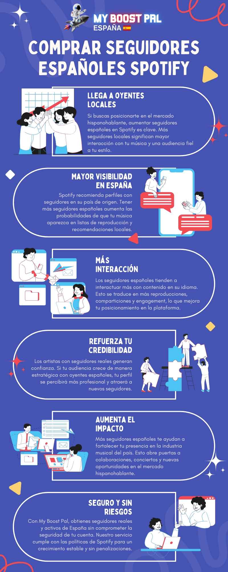 Comprar Seguidores Españoles Spotify - Infografía