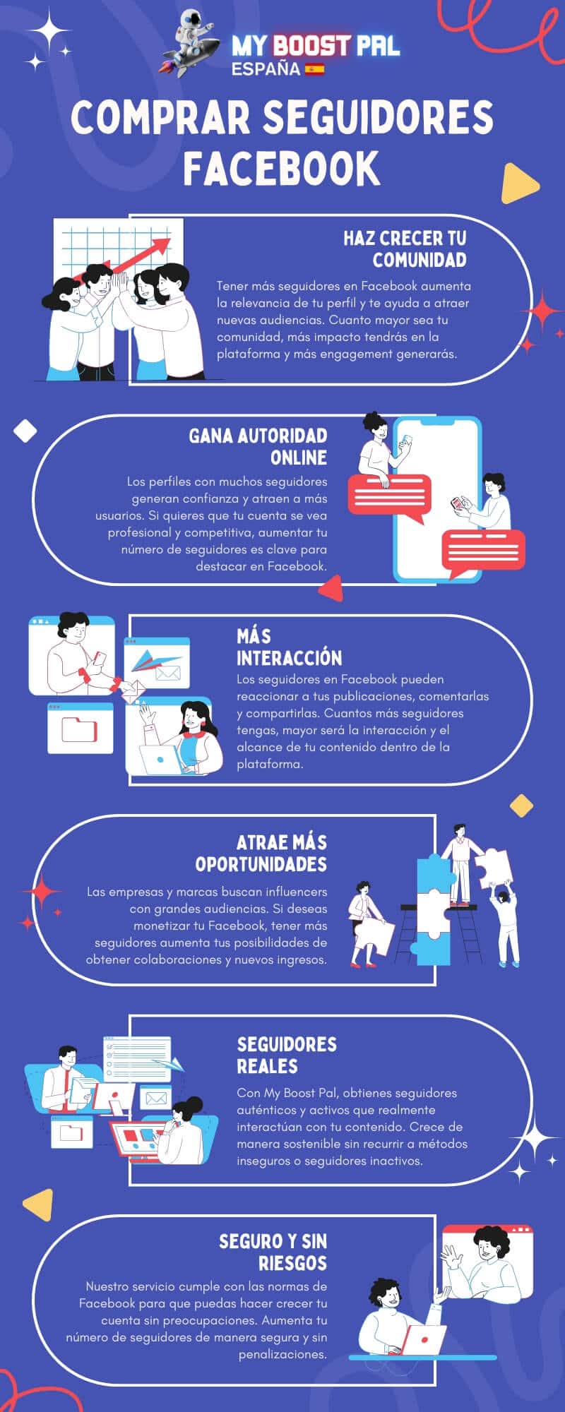 Comprar Seguidores Facebook - Infografía