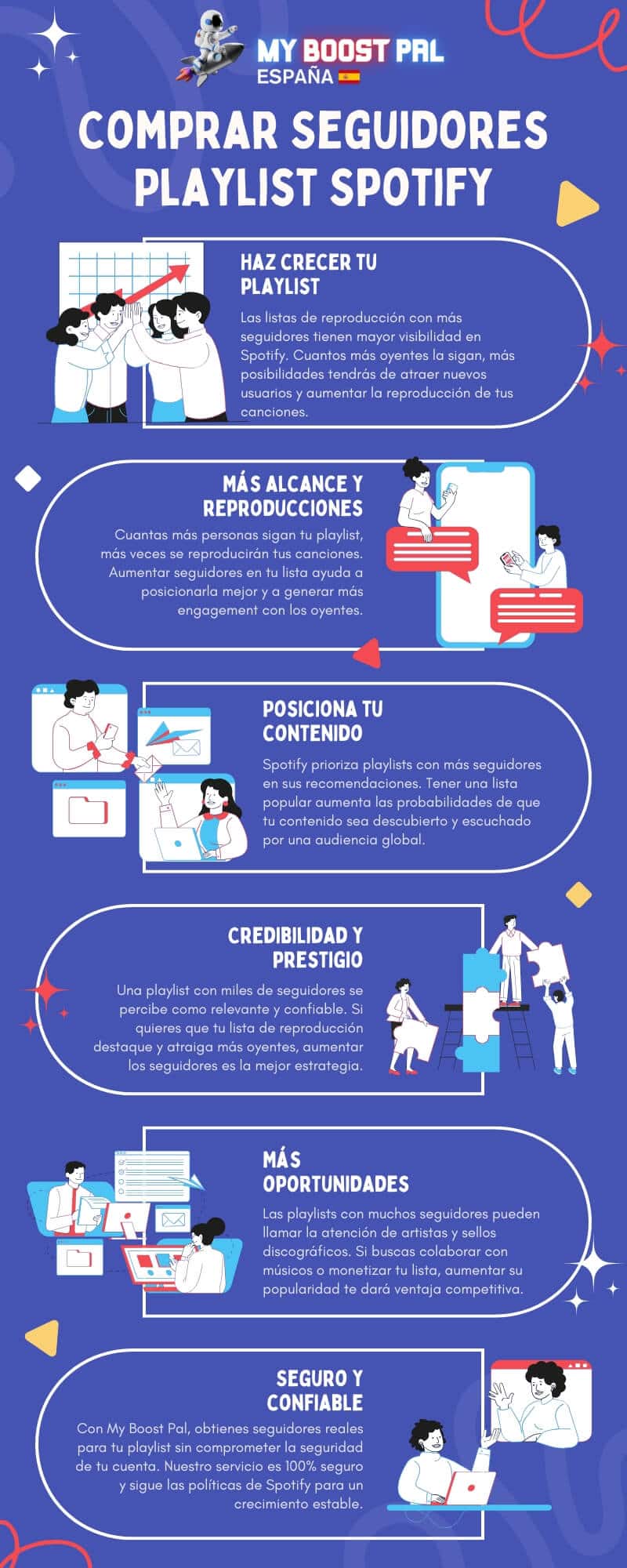 Comprar Seguidores Playlist Spotify - Infografía