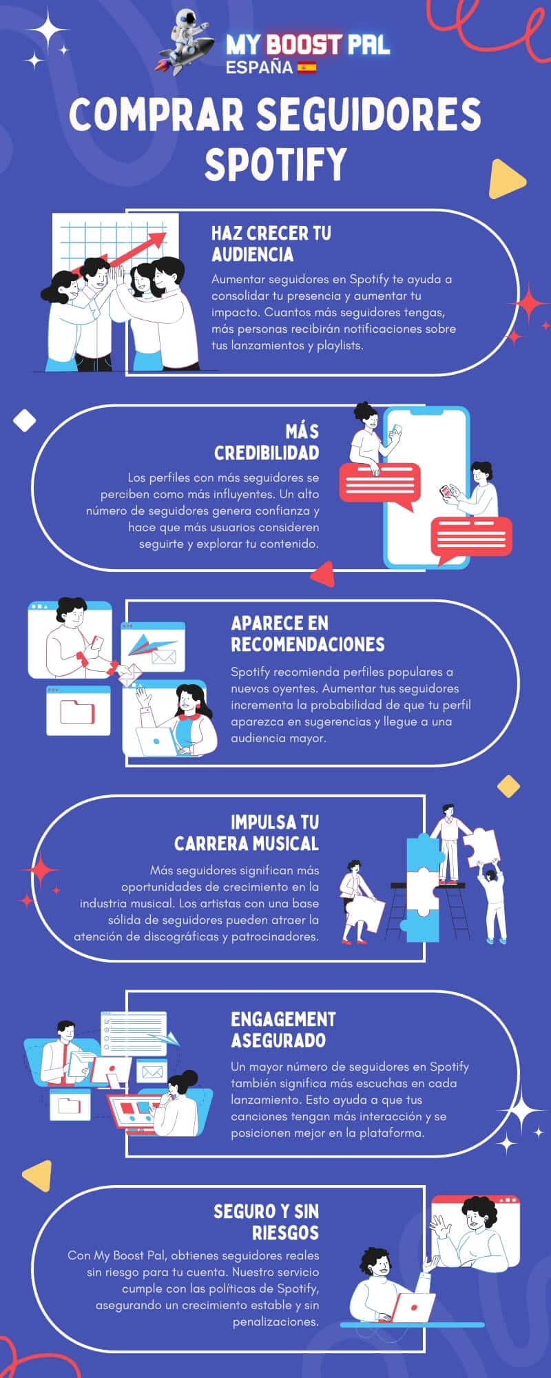 Comprar Seguidores Spotify - Infografía