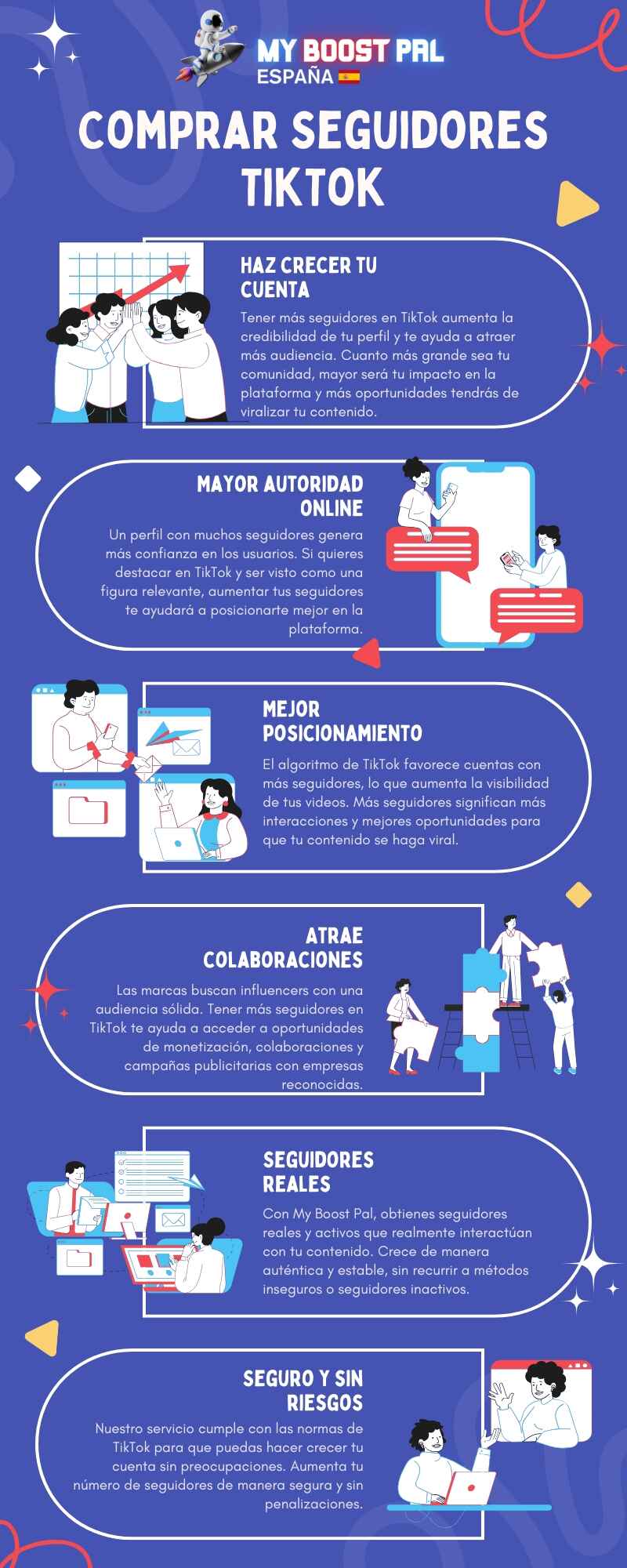 Comprar Seguidores TikTok - Infografía