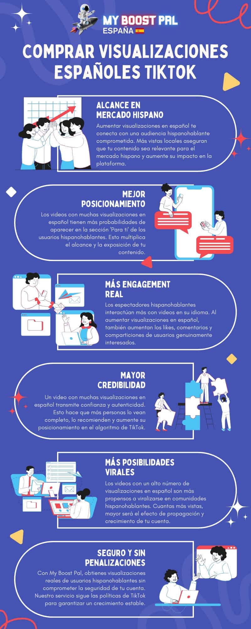 Comprar Visualizaciones Españoles TikTok - Infografía