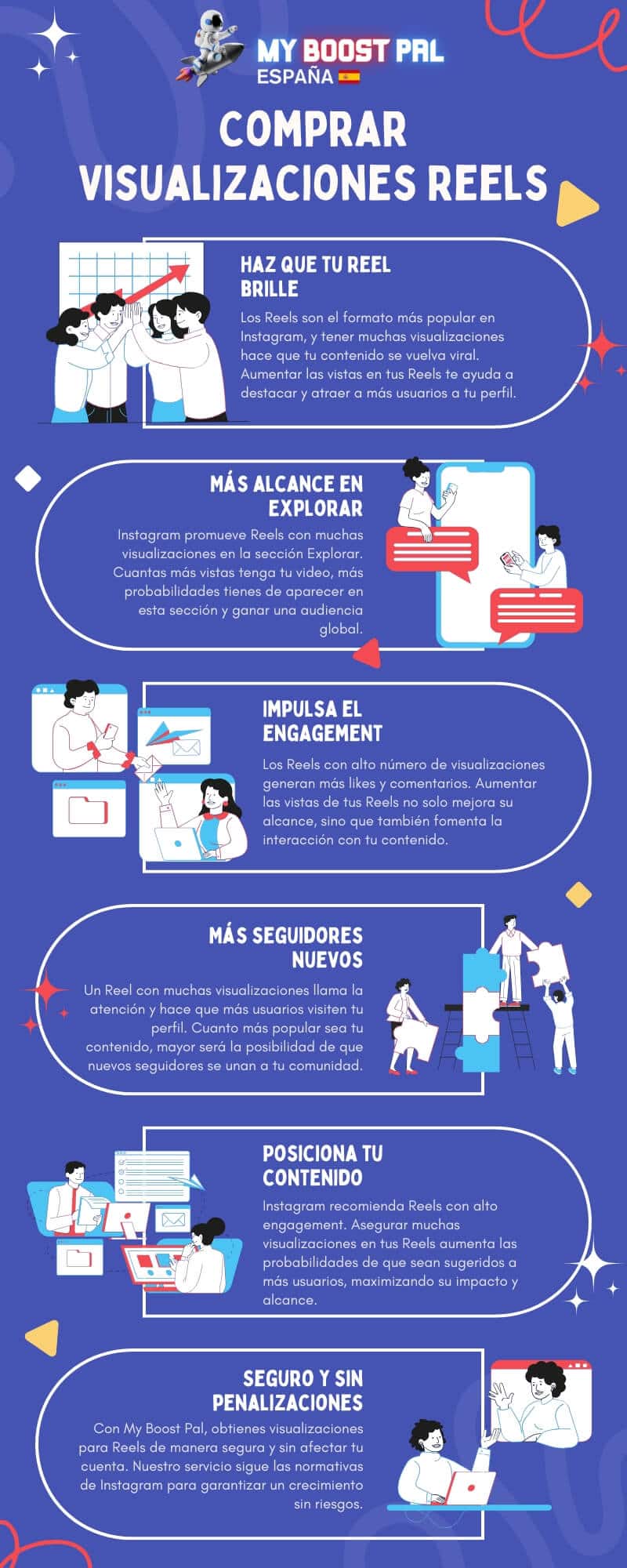 Comprar Visualizaciones Reels Instagram - Infografía