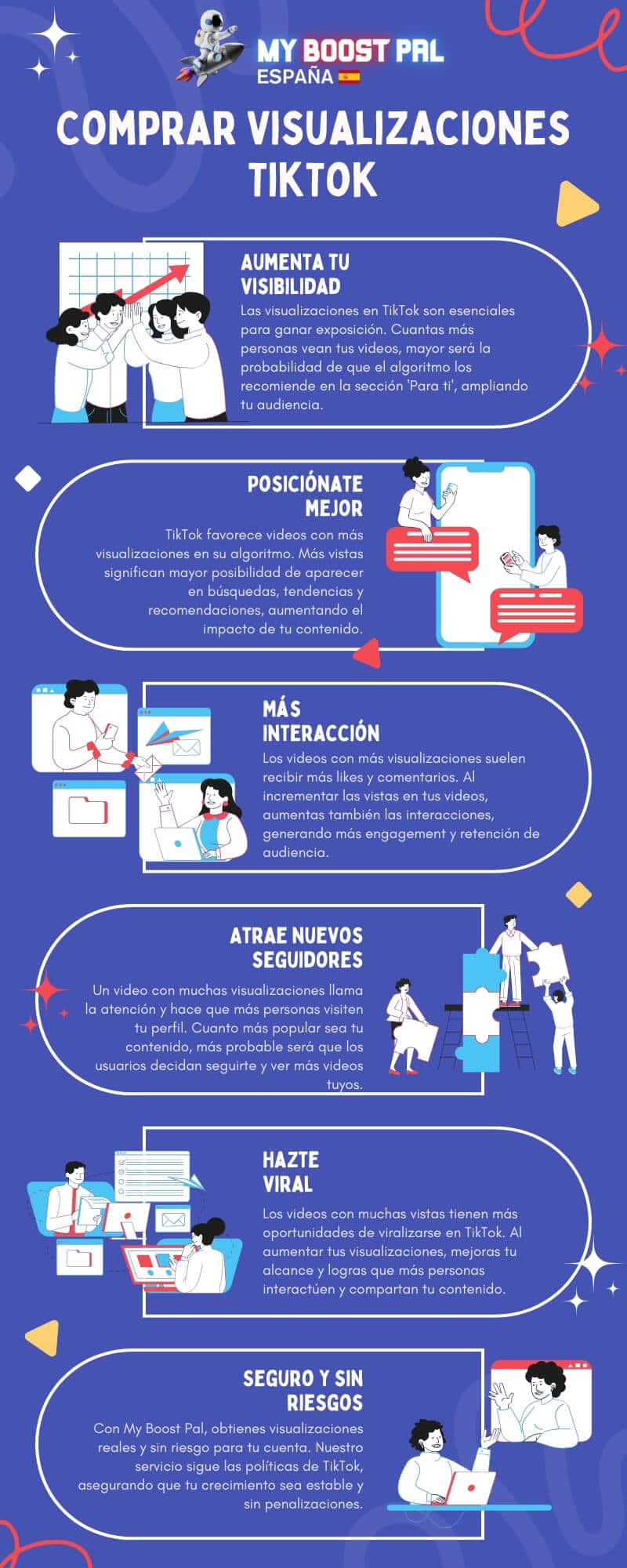 Comprar Visualizaciones TikTok - Infografía